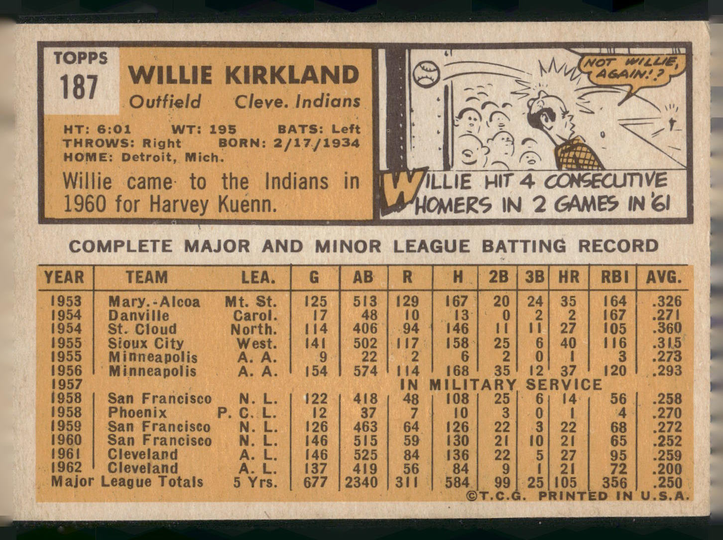 1963 Topps #187 Willie Kirkland