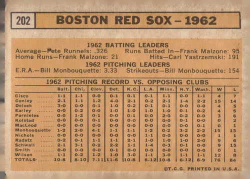1963 Topps #202 Boston Red Sox