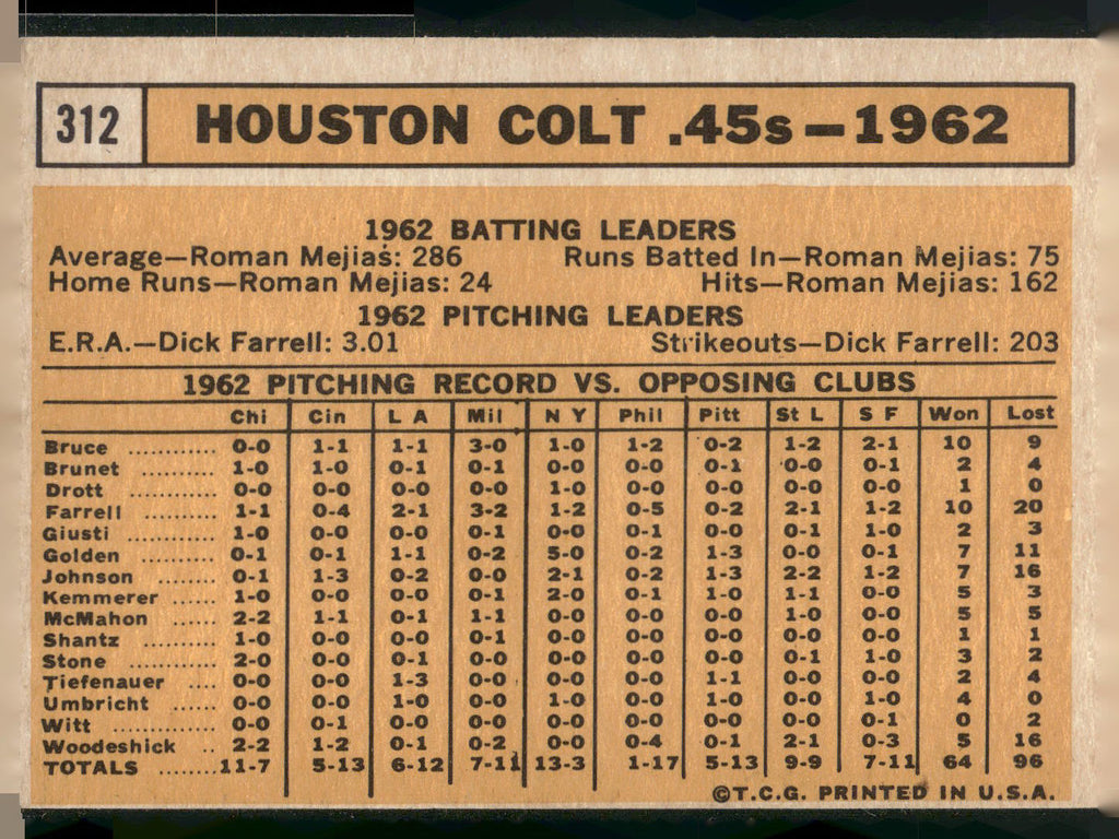 1963 Topps #312 Houston Colt .45s