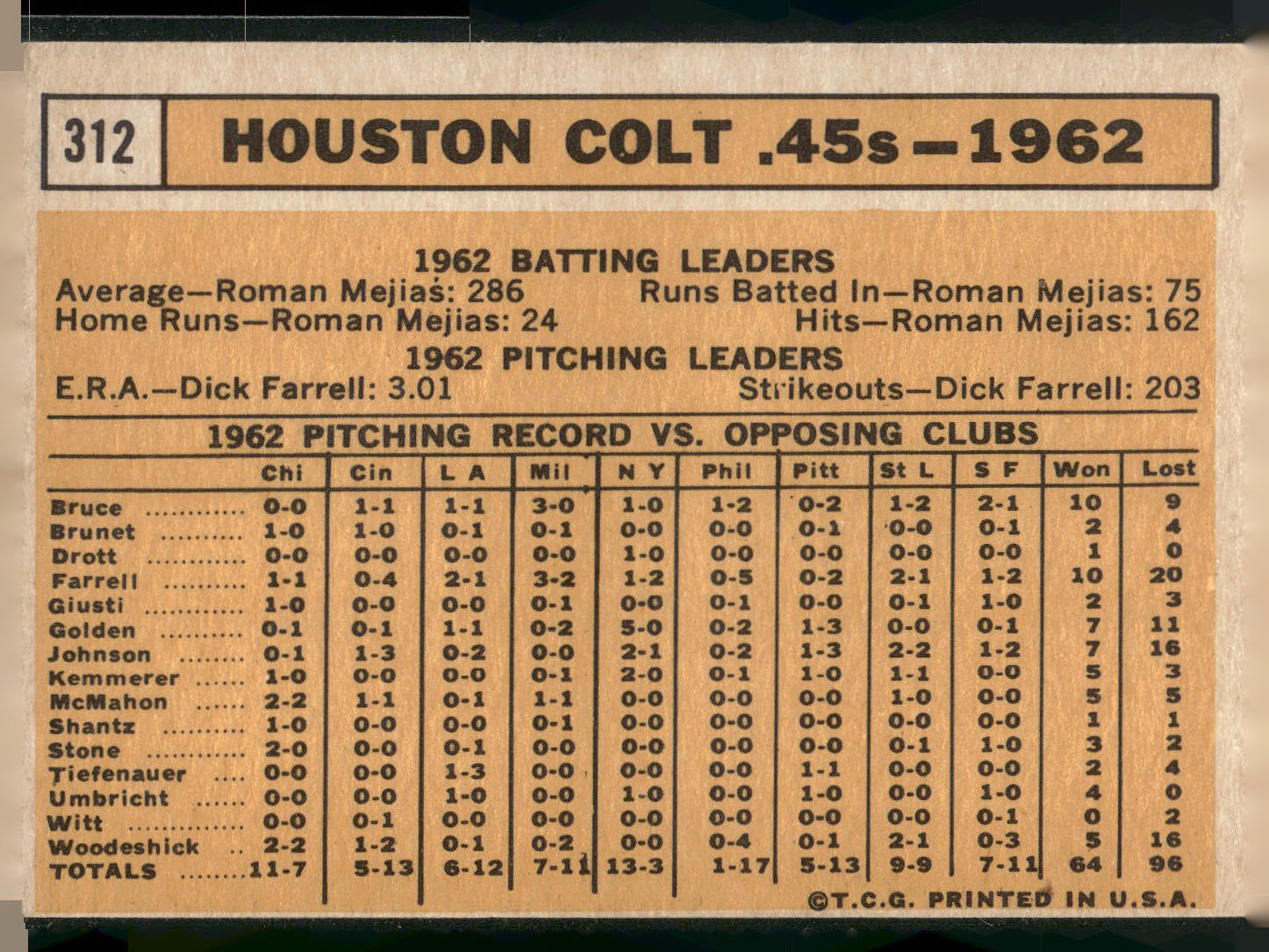 1963 Topps #312 Houston Colt .45s