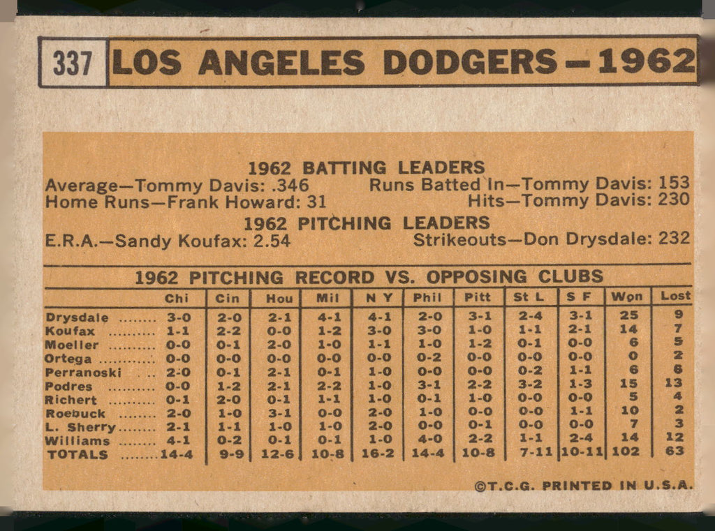 1963 Topps #337 Los Angeles Dodgers
