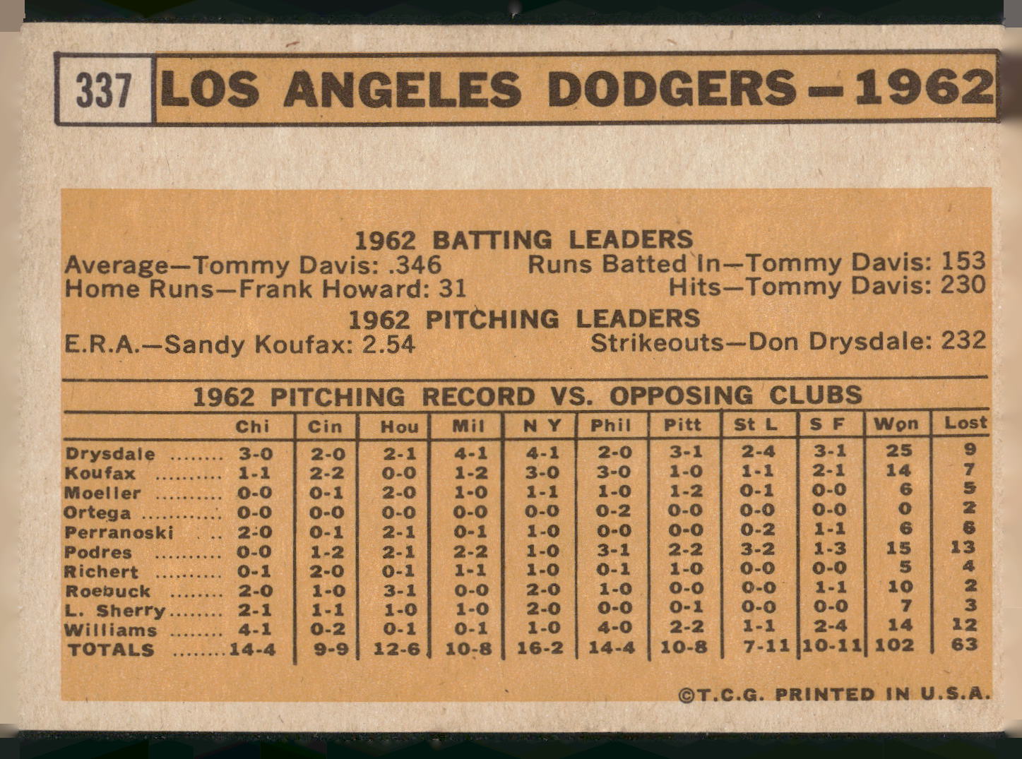 1963 Topps #337 Los Angeles Dodgers
