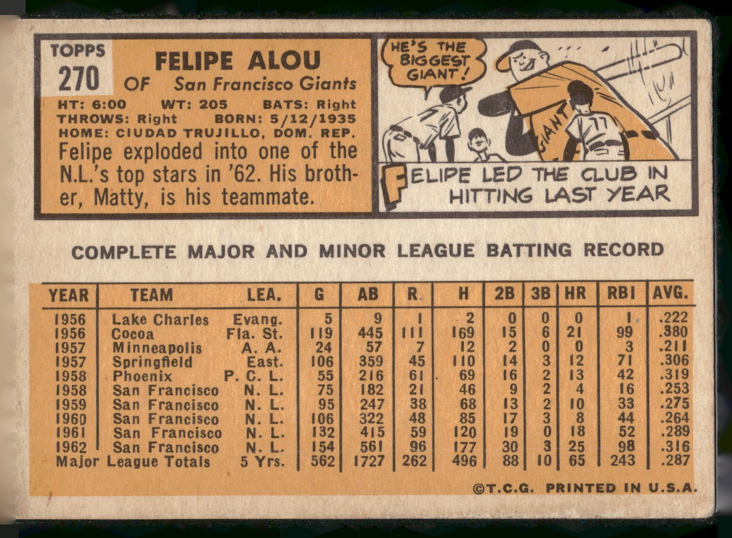1963 Topps #270 Felipe Alou
