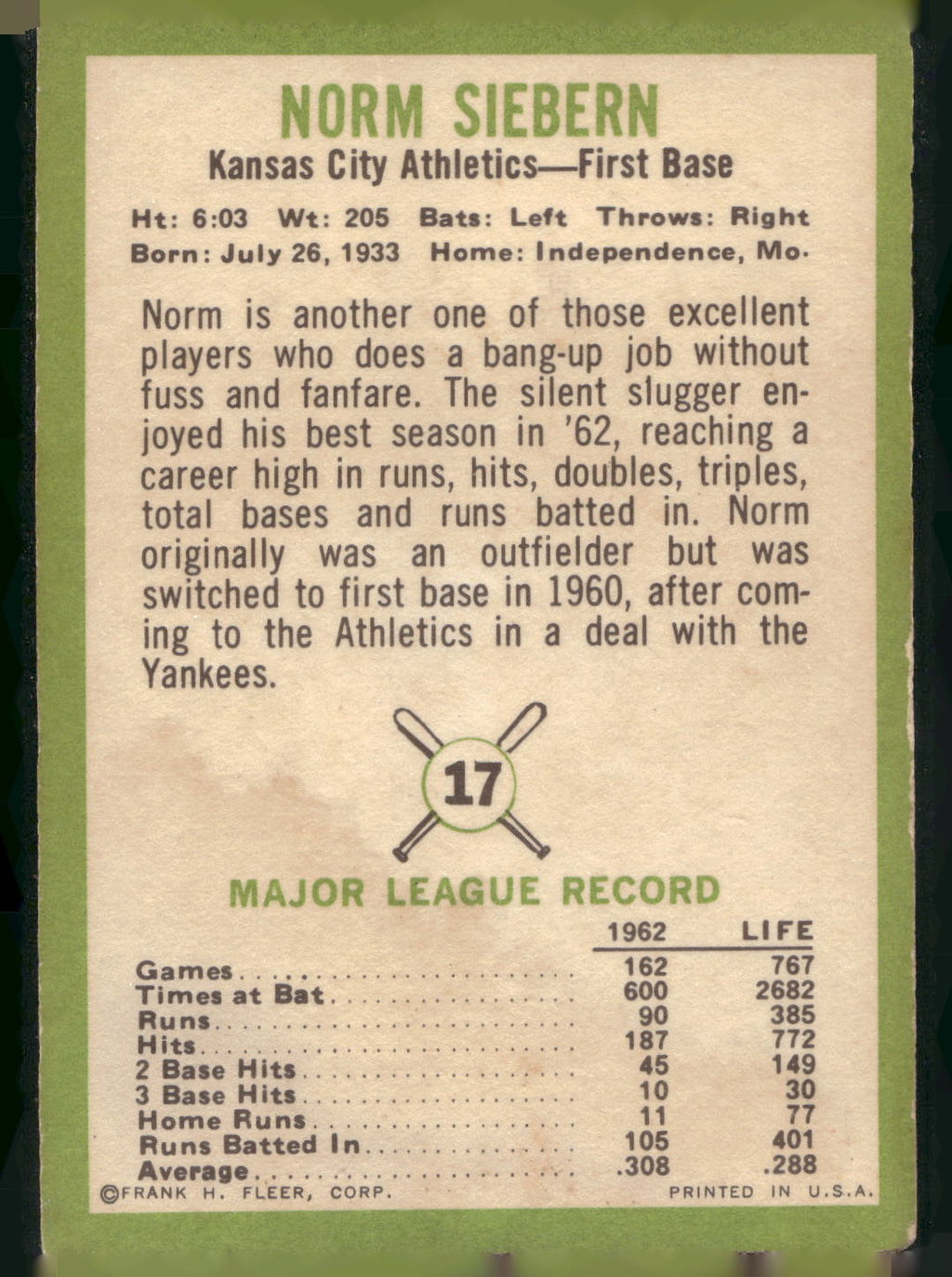 1963 Fleer #17 Norm Siebern