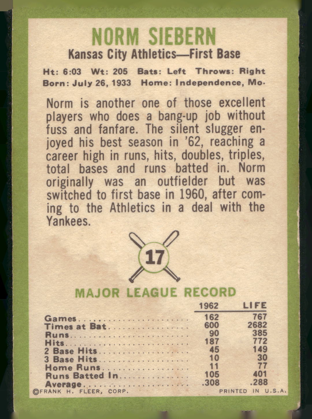 1963 Fleer #17 Norm Siebern