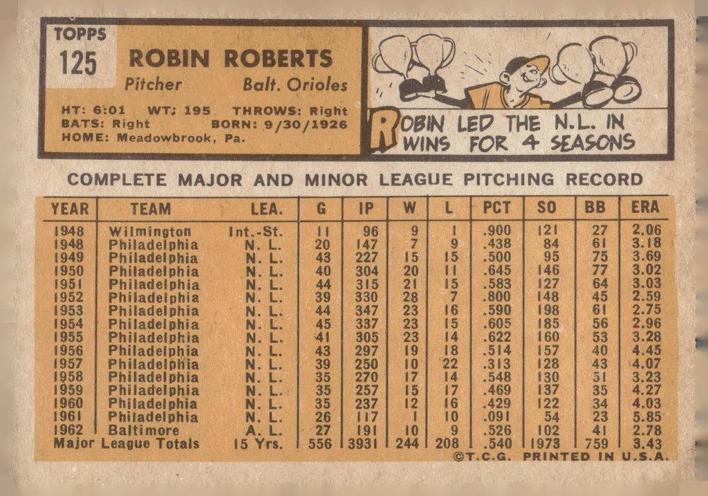 1963 Topps #125 Robin Roberts