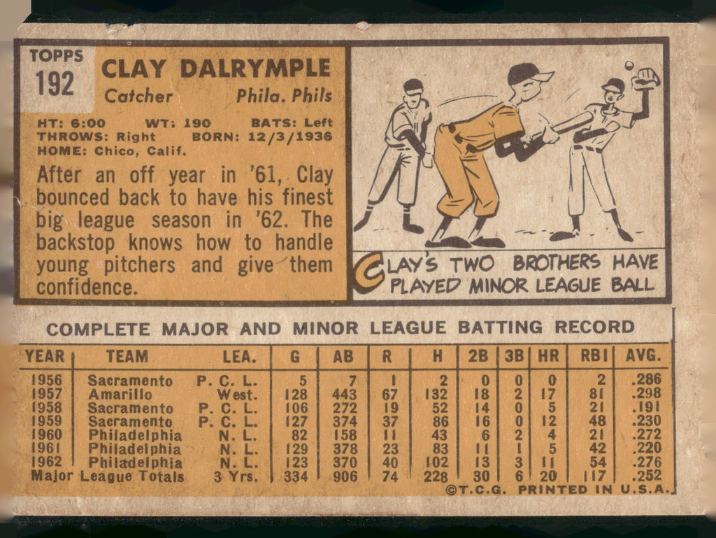 1963 Topps #192 Clay Dalrymple
