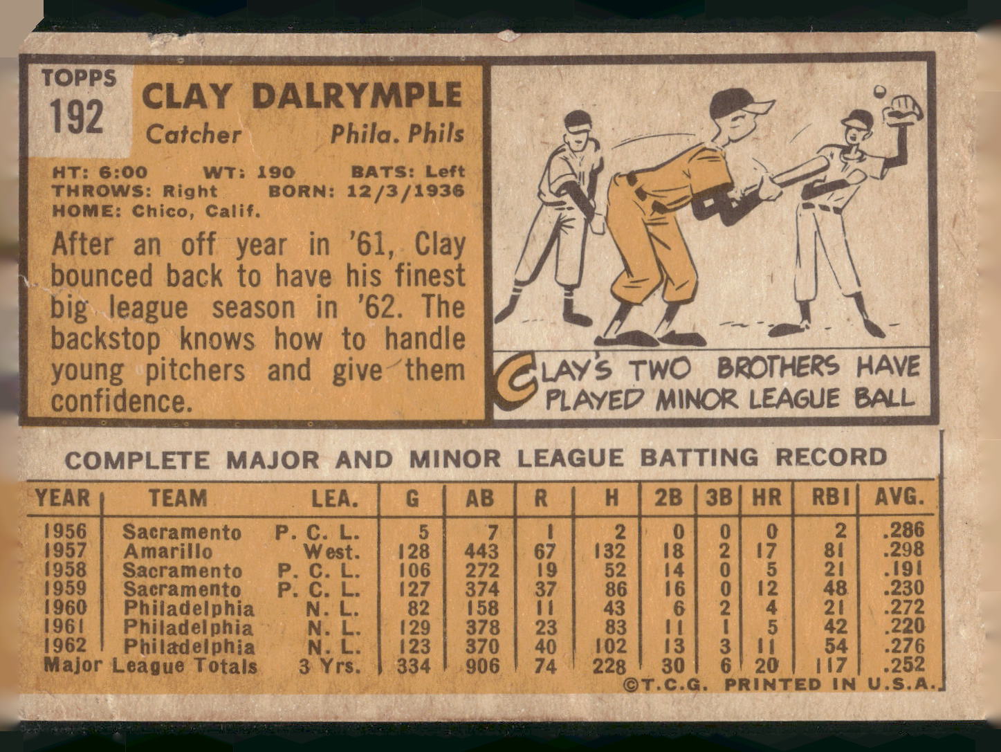 1963 Topps #192 Clay Dalrymple