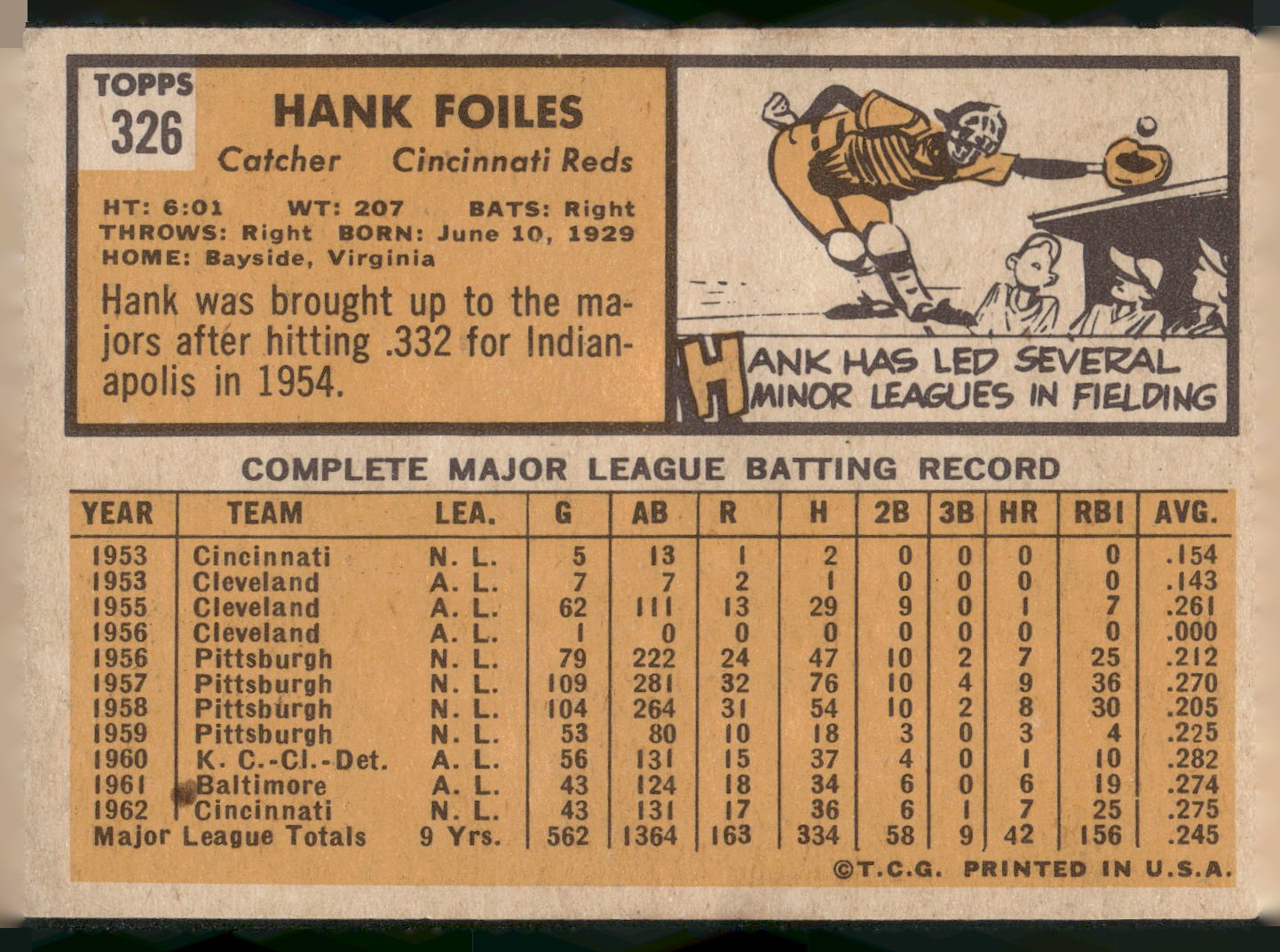 1963 Topps #326 Hank Foiles