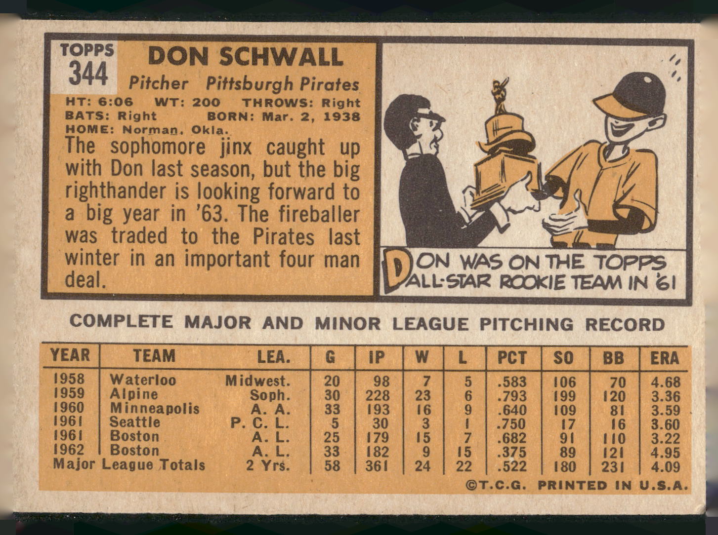 1963 Topps #344 Don Schwall