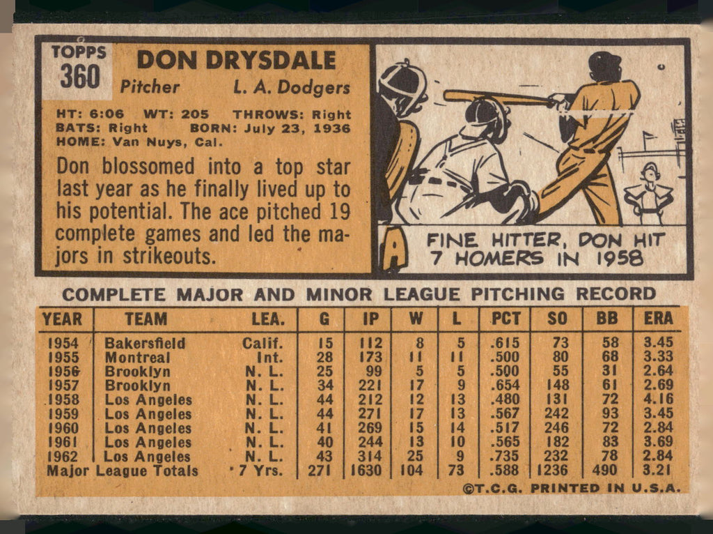 1963 Topps #360 Don Drysdale