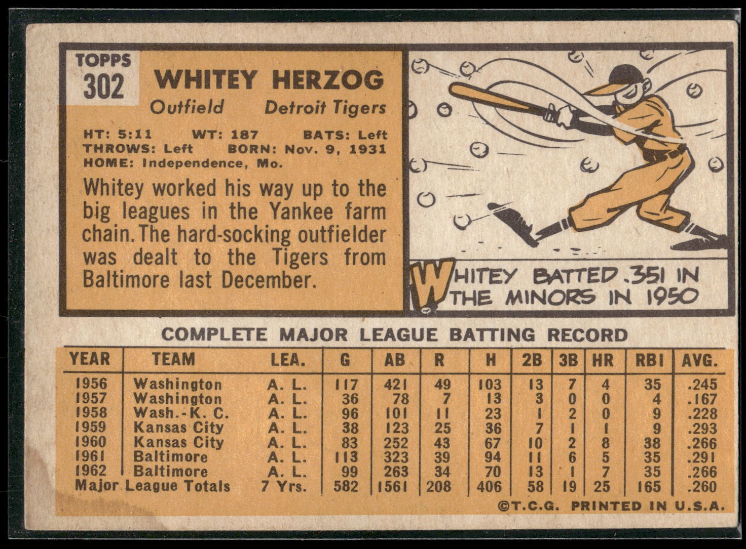 1963 Topps #302 Whitey Herzog
