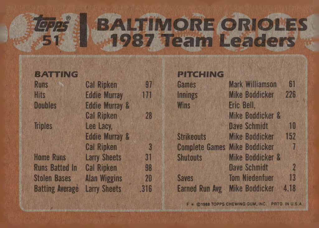1988 Topps #51 Orioles Leaders