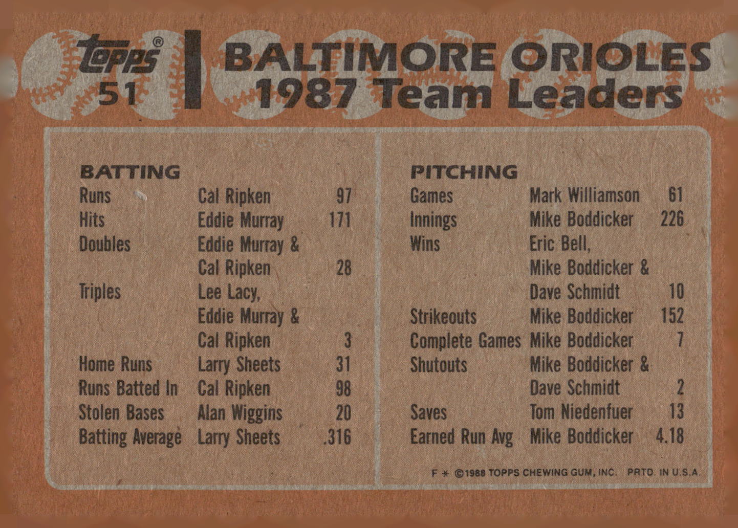 1988 Topps #51 Orioles Leaders