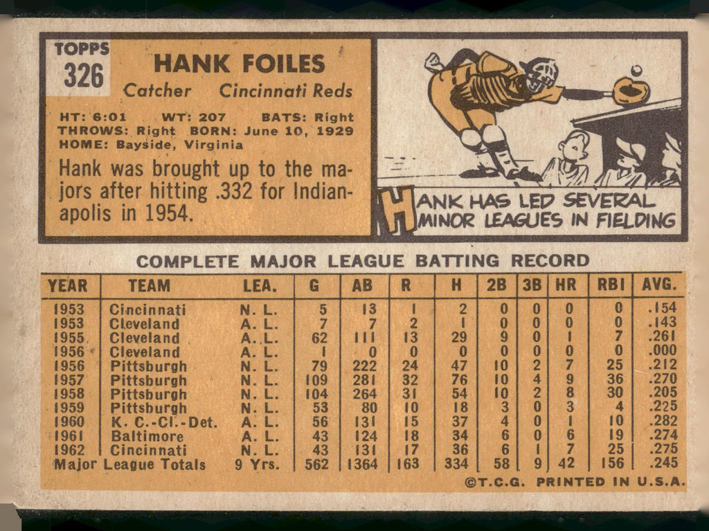1963 Topps #326 Hank Foiles