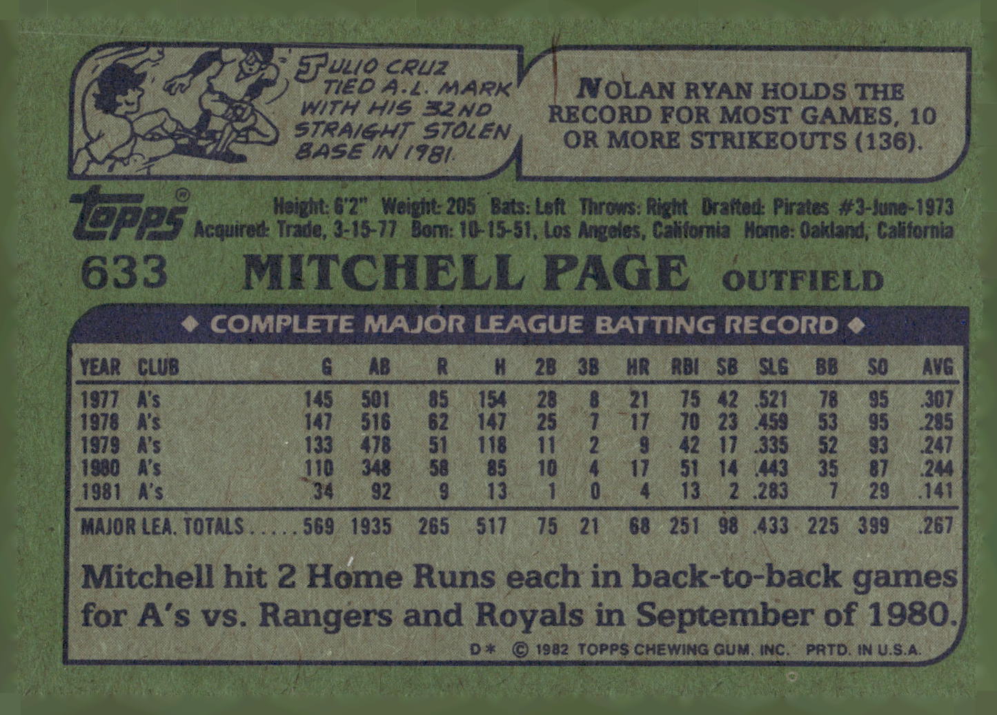 1982 Topps #633 Mitchell Page