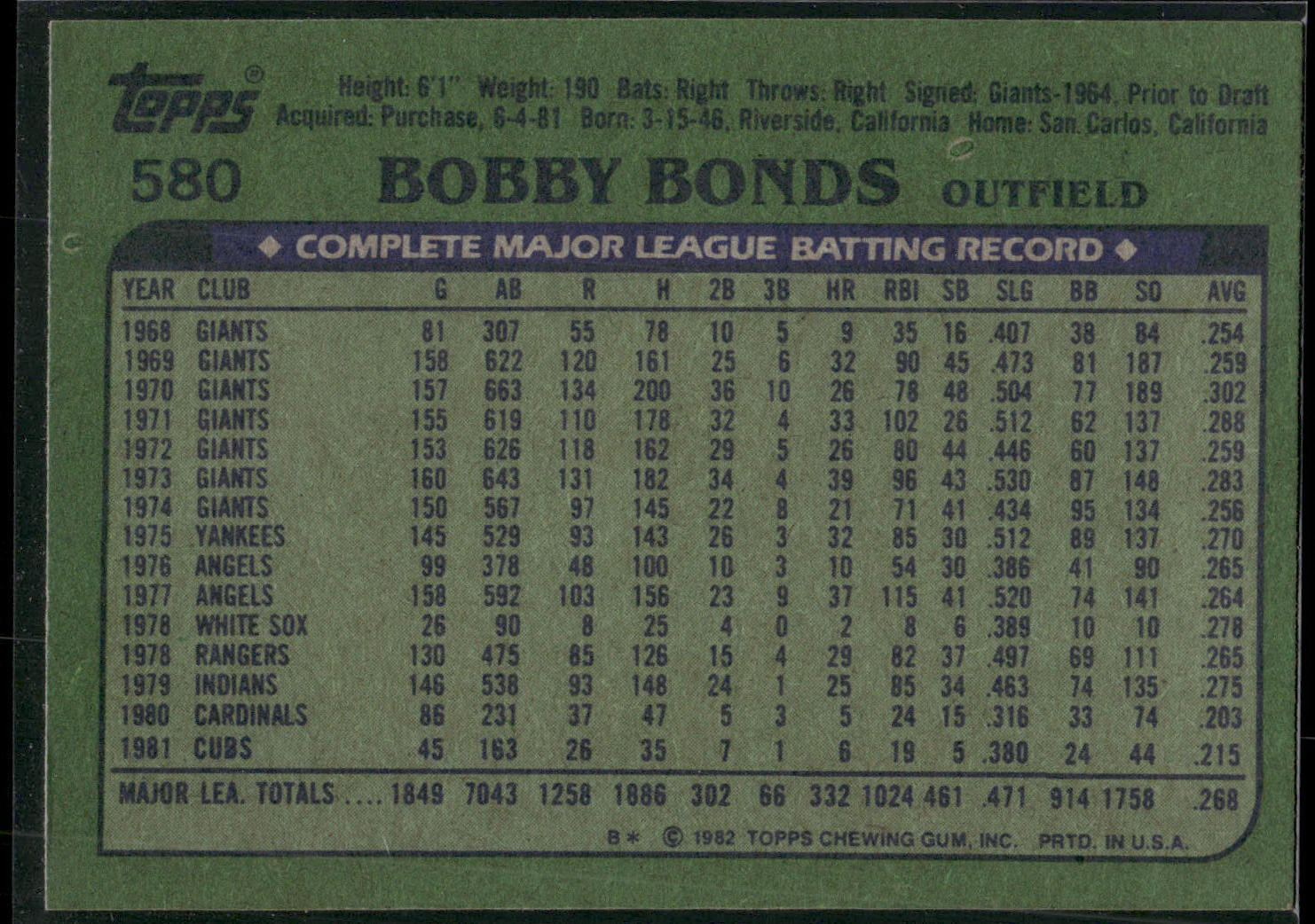 1982 Topps #580 Bobby Bonds
