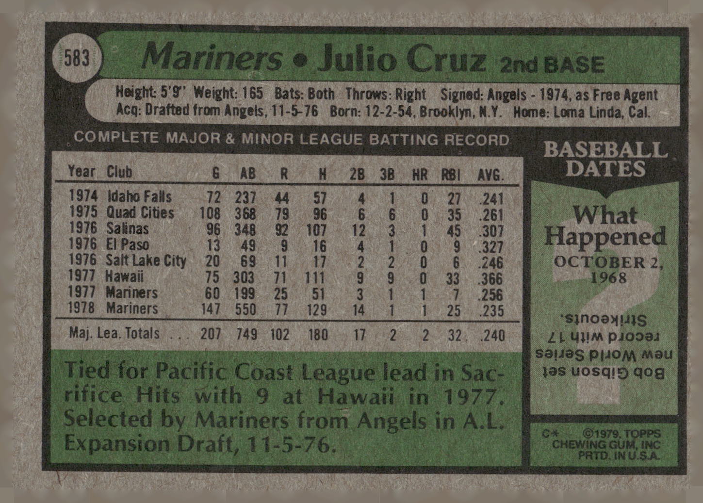 1979 Topps #583 Julio Cruz