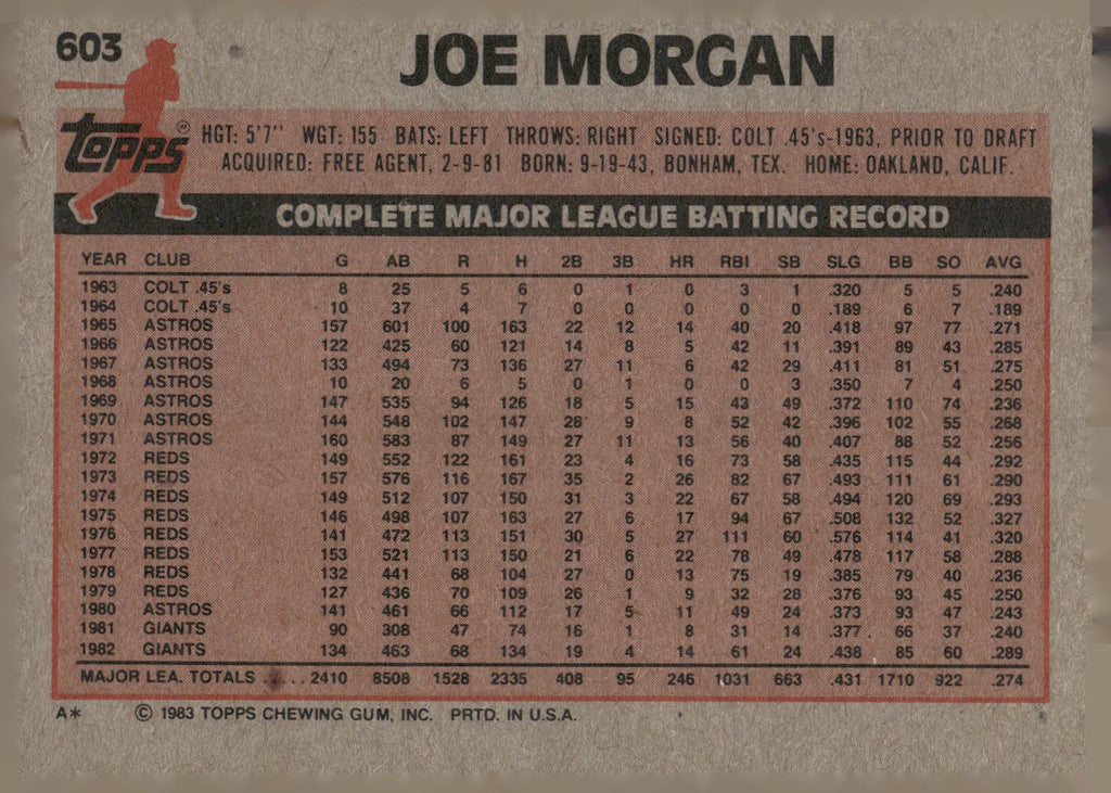 1983 Topps #603 Joe Morgan