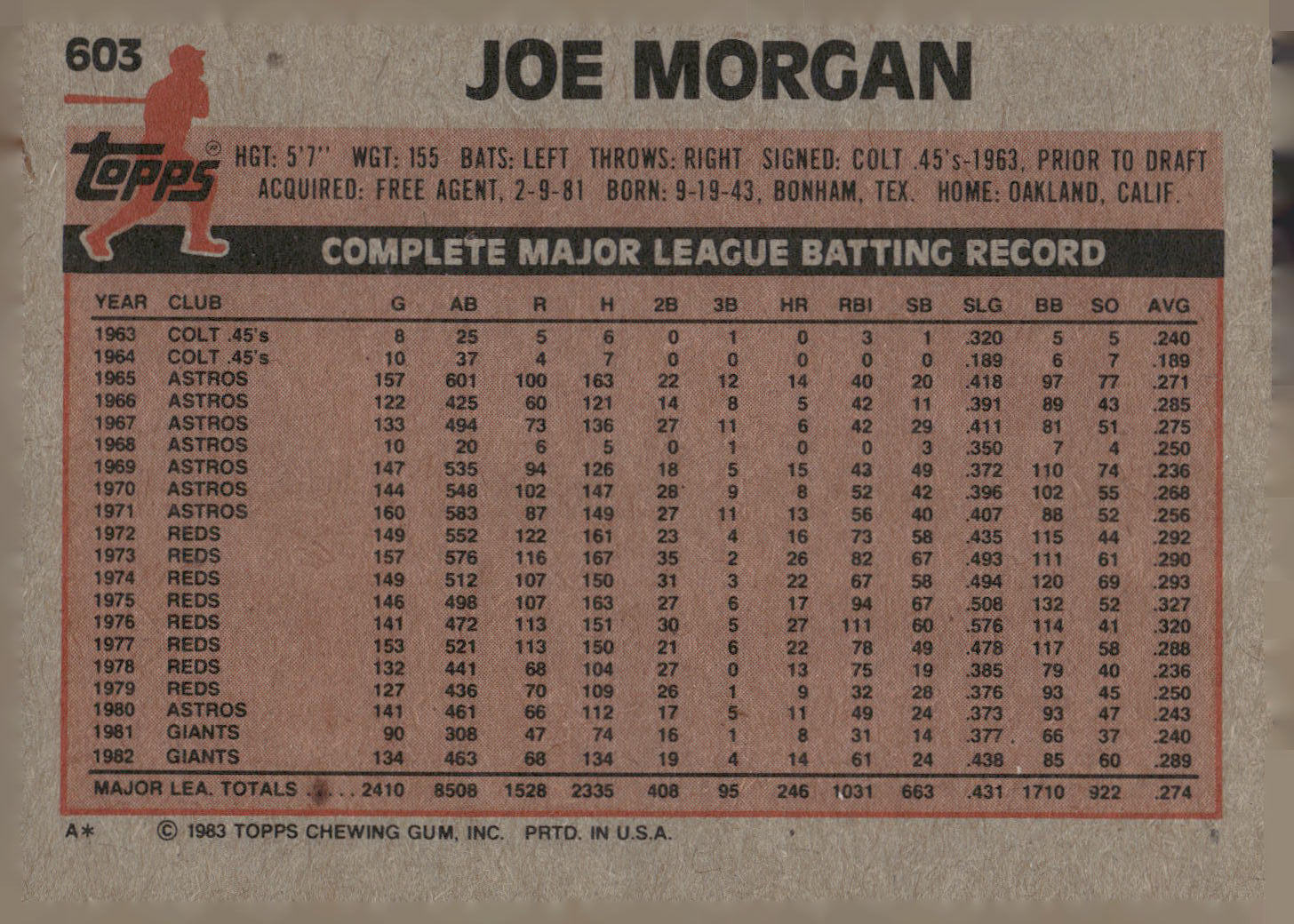 1983 Topps #603 Joe Morgan