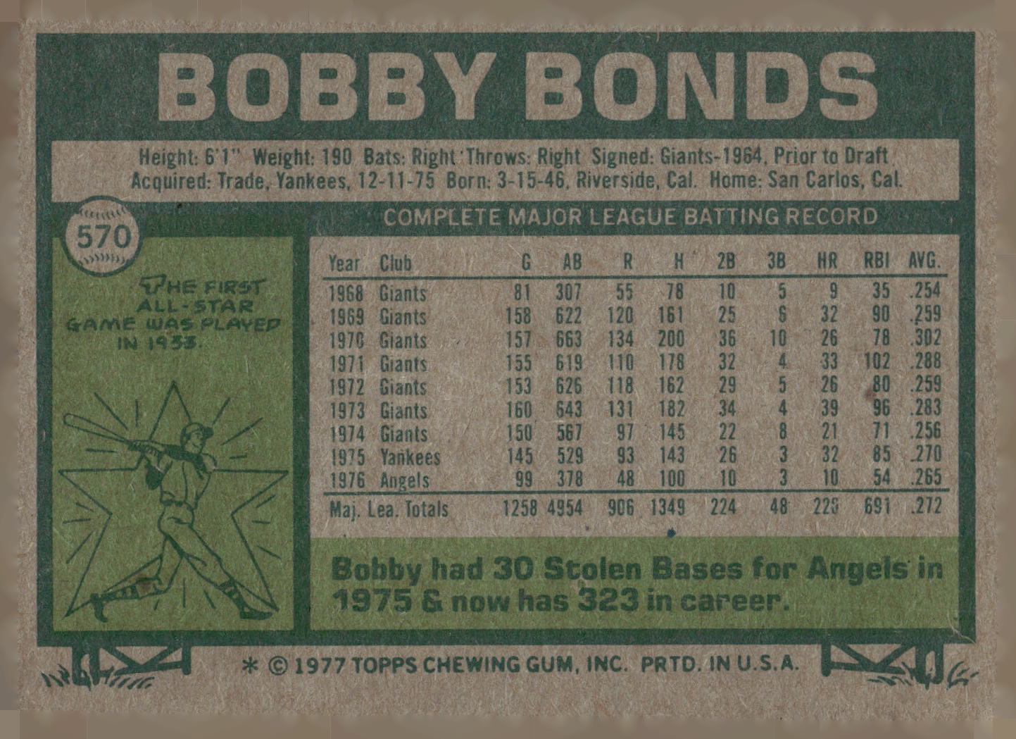 1977 Topps #570 Bobby Bonds