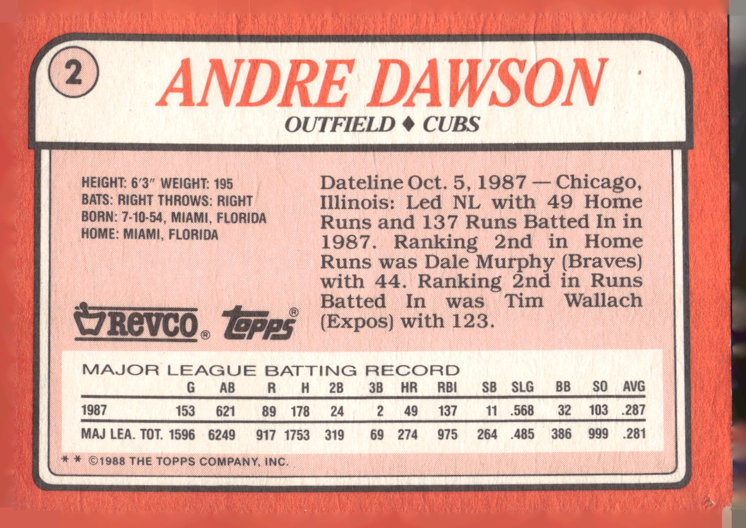 1988 Topps Revco League Leaders #2 Andre Dawson