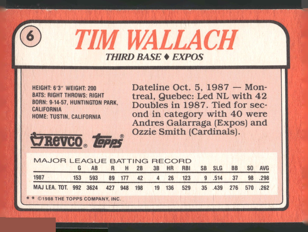 1988 Topps Revco League Leaders #6 Tim Wallach