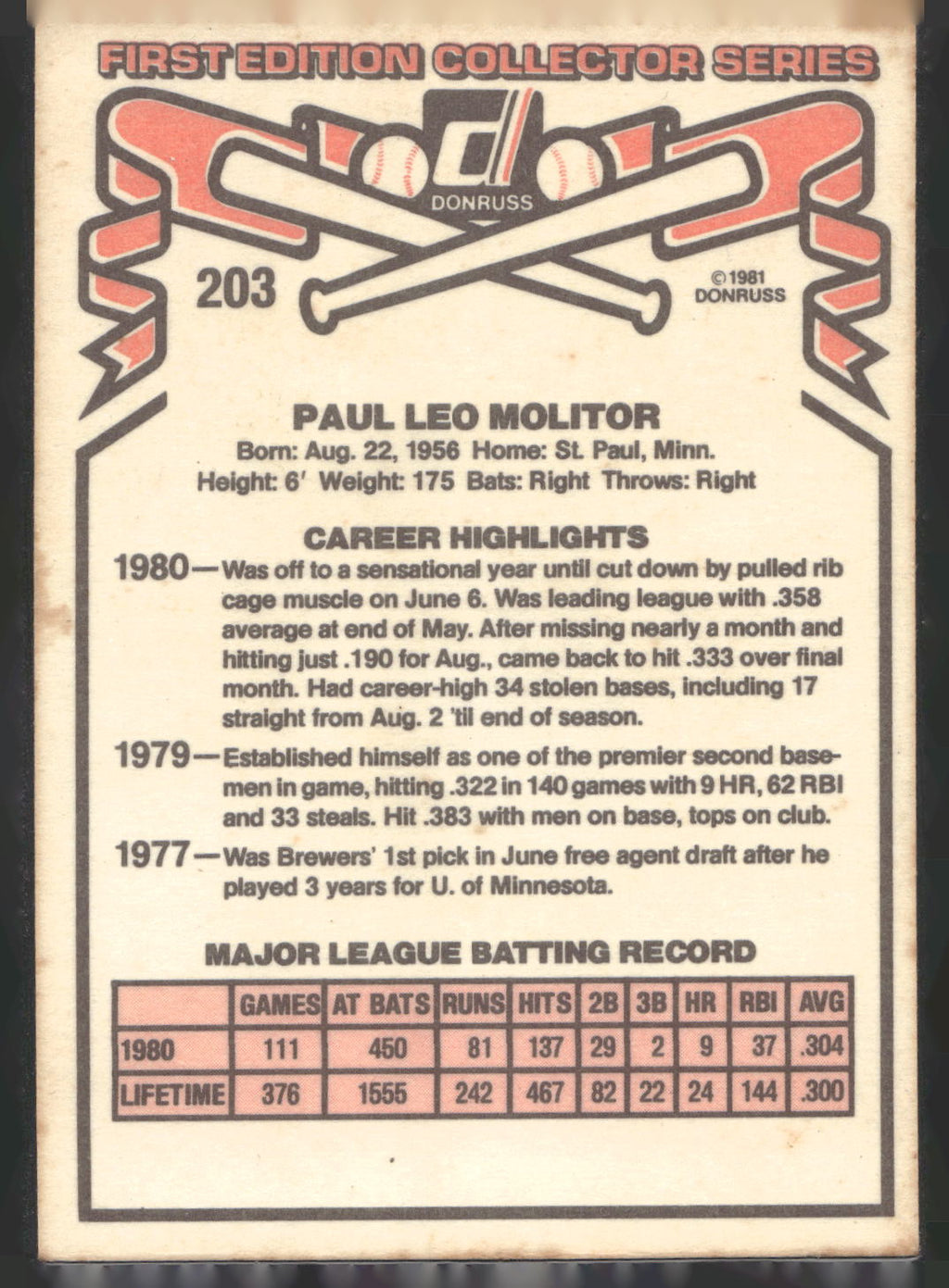 1981 Donruss #203 Paul Molitor
