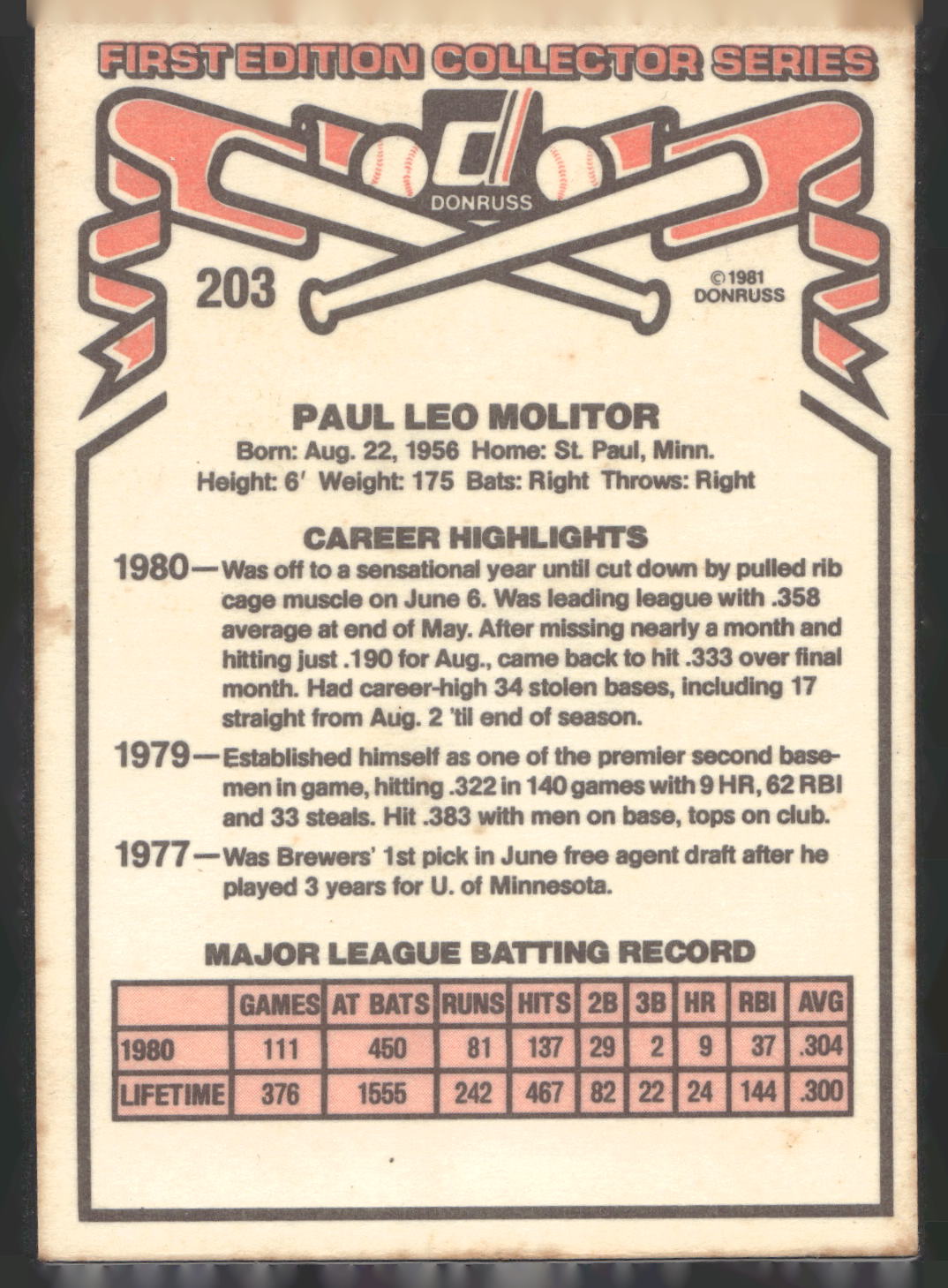 1981 Donruss #203 Paul Molitor