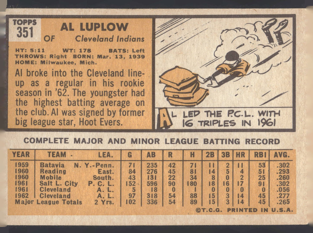 1963 Topps #351 Al Luplow