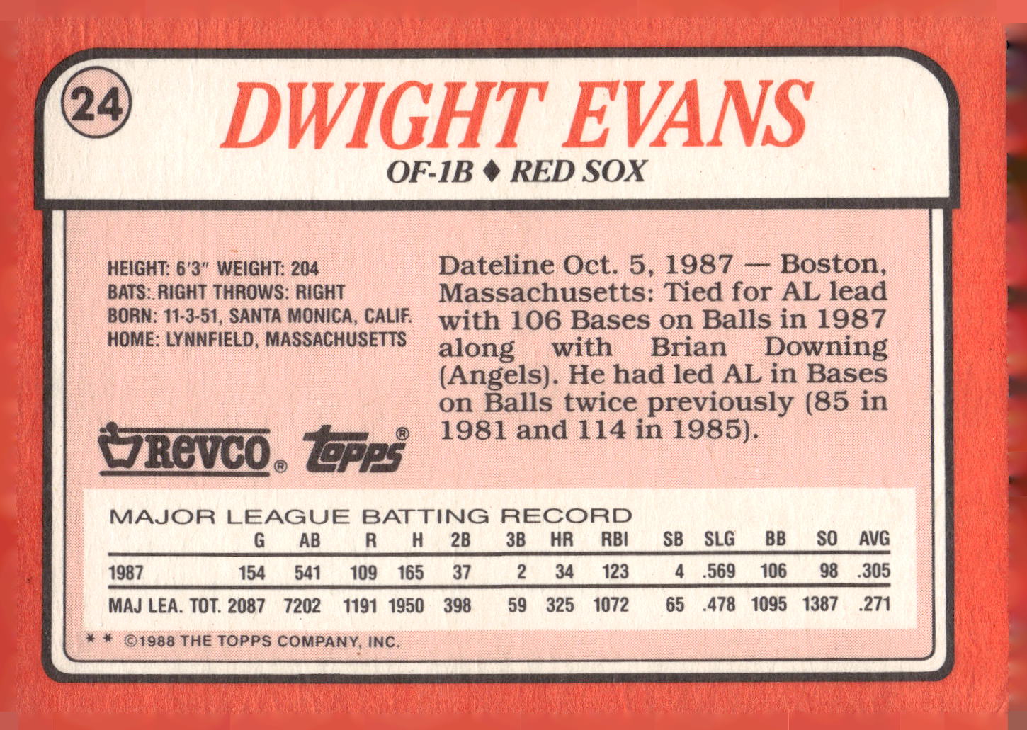 1988 Topps Revco League Leaders #24 Dwight Evans