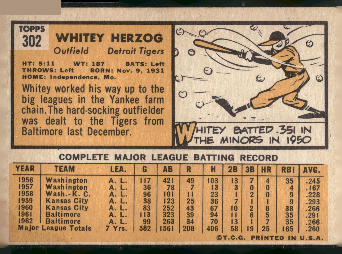 1963 Topps #302 Whitey Herzog