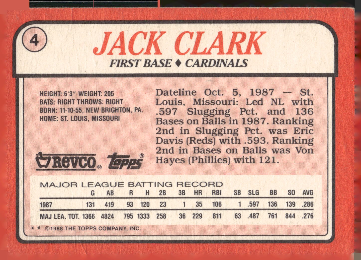 1988 Topps Revco League Leaders #4 Jack Clark