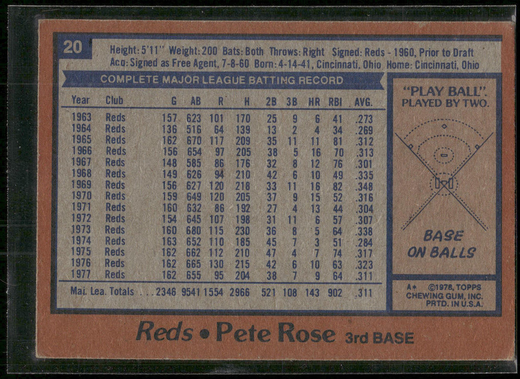 1978 Topps #20 Pete Rose