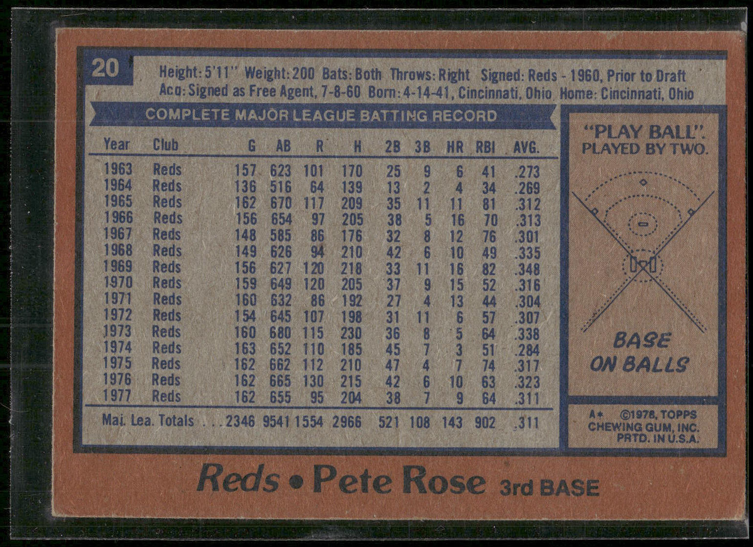 1978 Topps #20 Pete Rose
