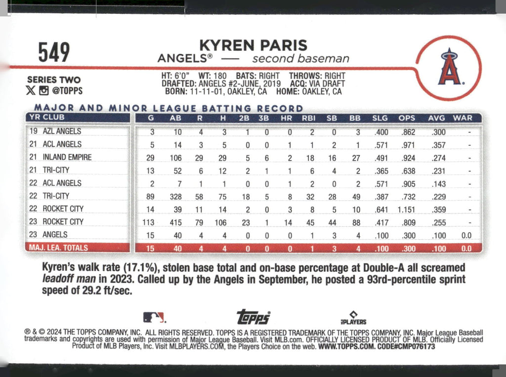 2024 Topps #549 Kyren Paris