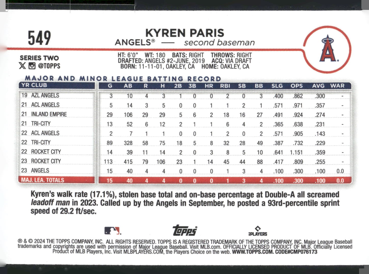 2024 Topps #549 Kyren Paris