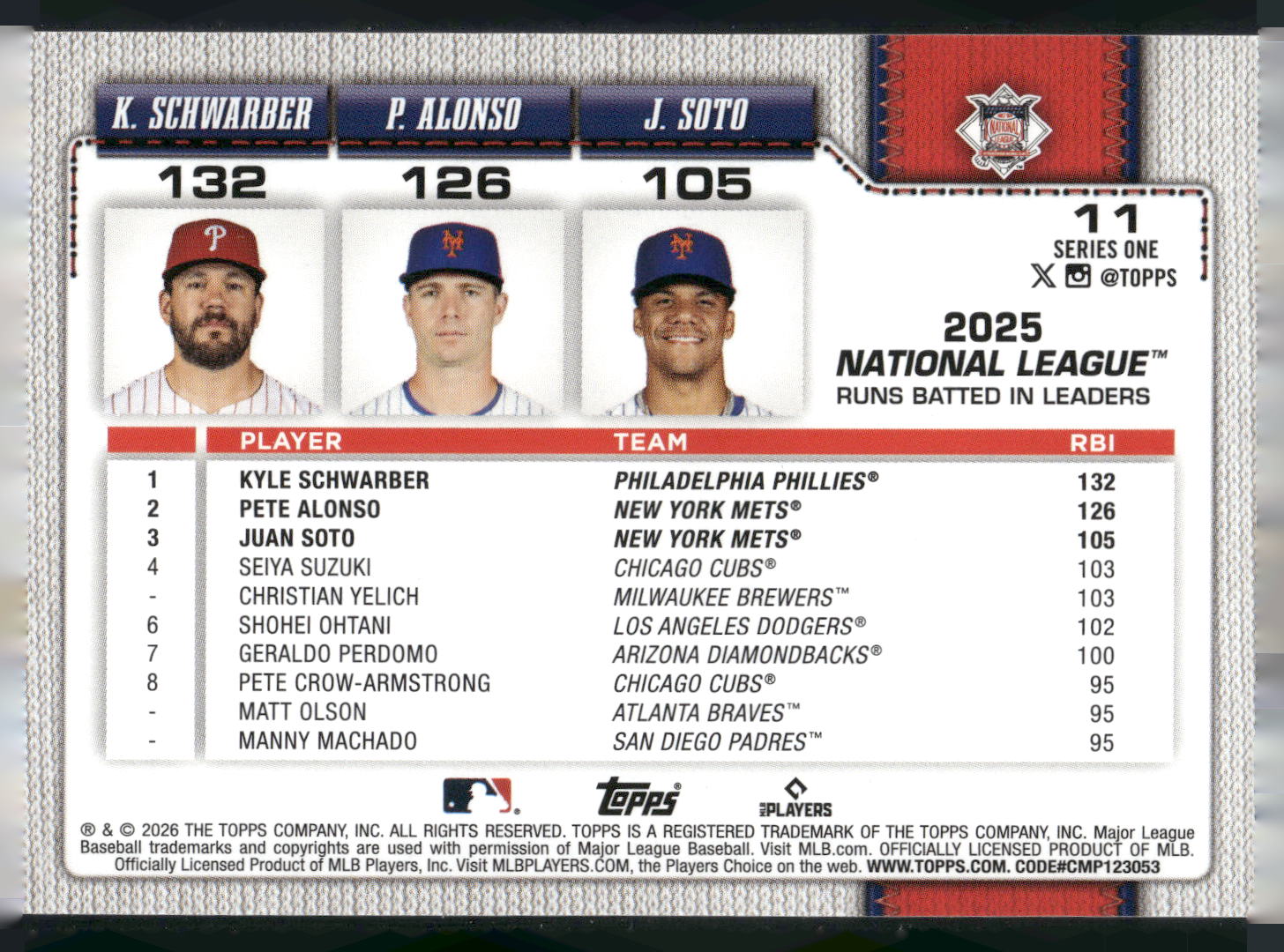 2026 Topps #11 National League Leaders RBI Schwarber Alonso Soto Aqua Holo Foil