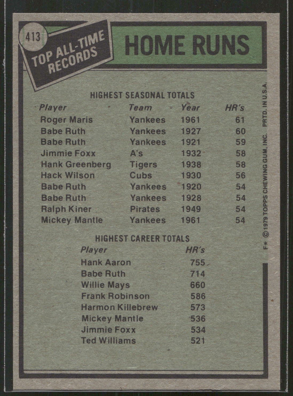 1979 Topps #413 All-Time Record Holders: Home Runs Roger Maris / Hank Aaron
