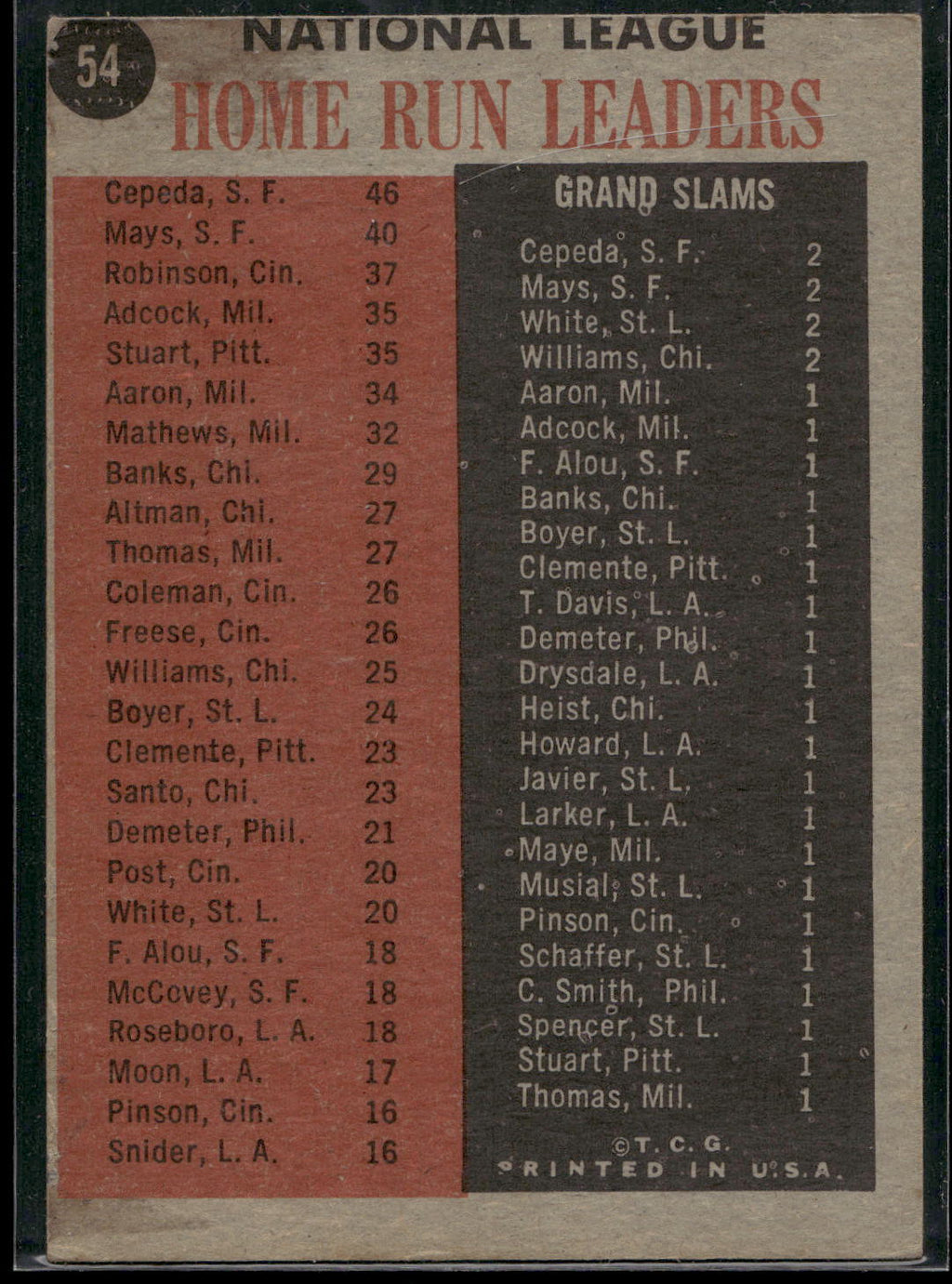 1962 Topps #54 Orlando Cepeda / Willie Mays / Frank Robinson)