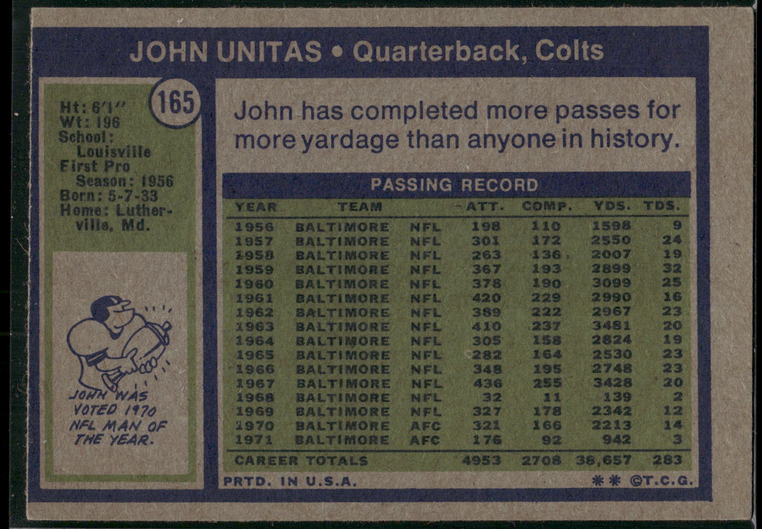 1972 Topps #165 John Unitas
