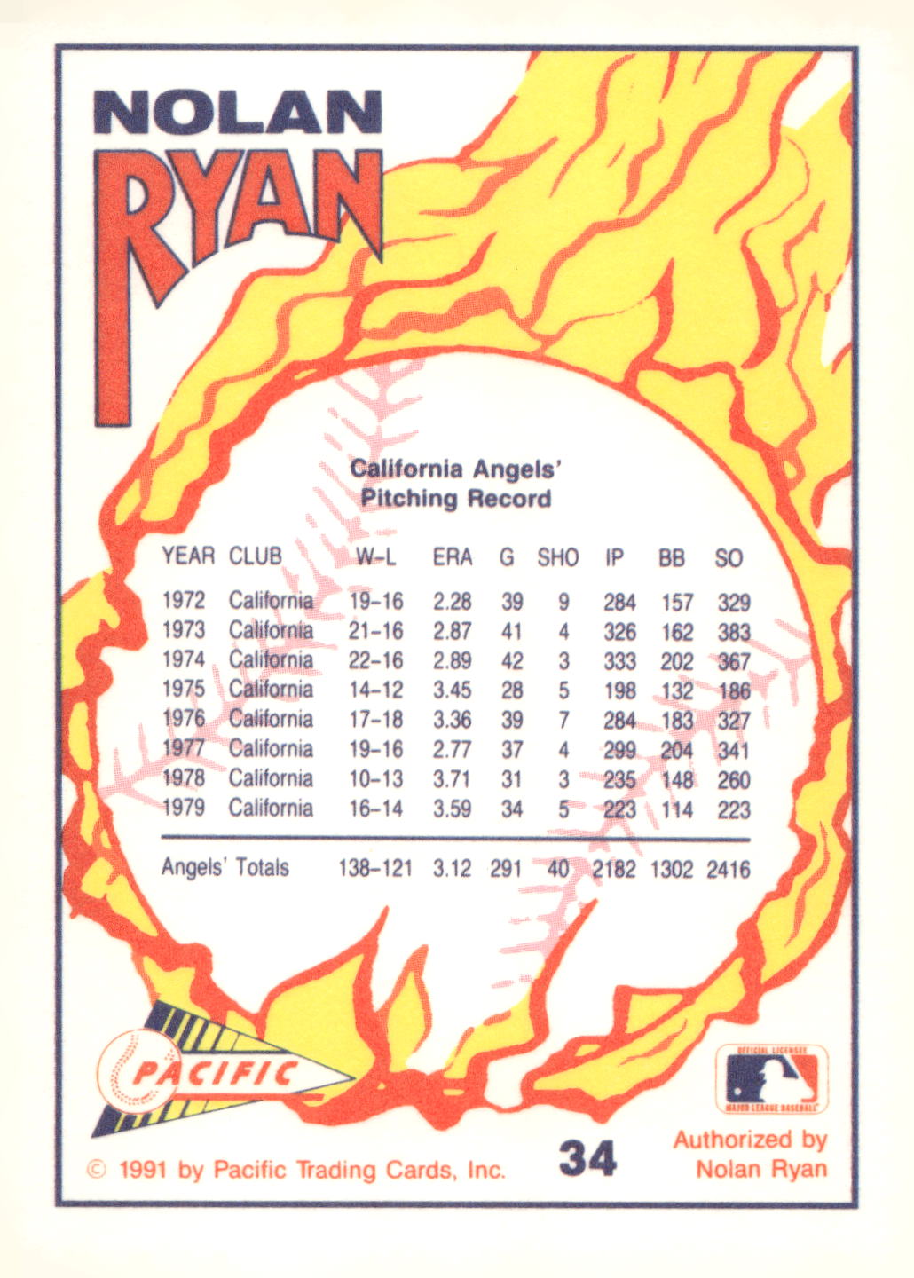 1991 Pacific Nolan Ryan Texas Express I #34 Nolan Ryan