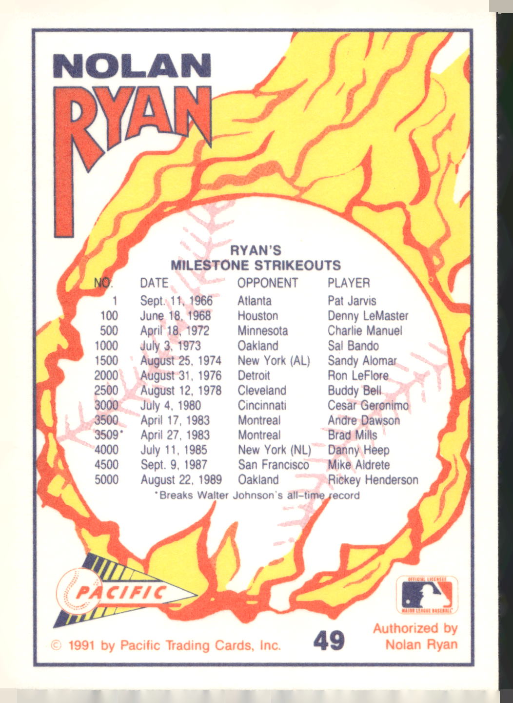 1991 Pacific Nolan Ryan Texas Express I #49 Nolan Ryan