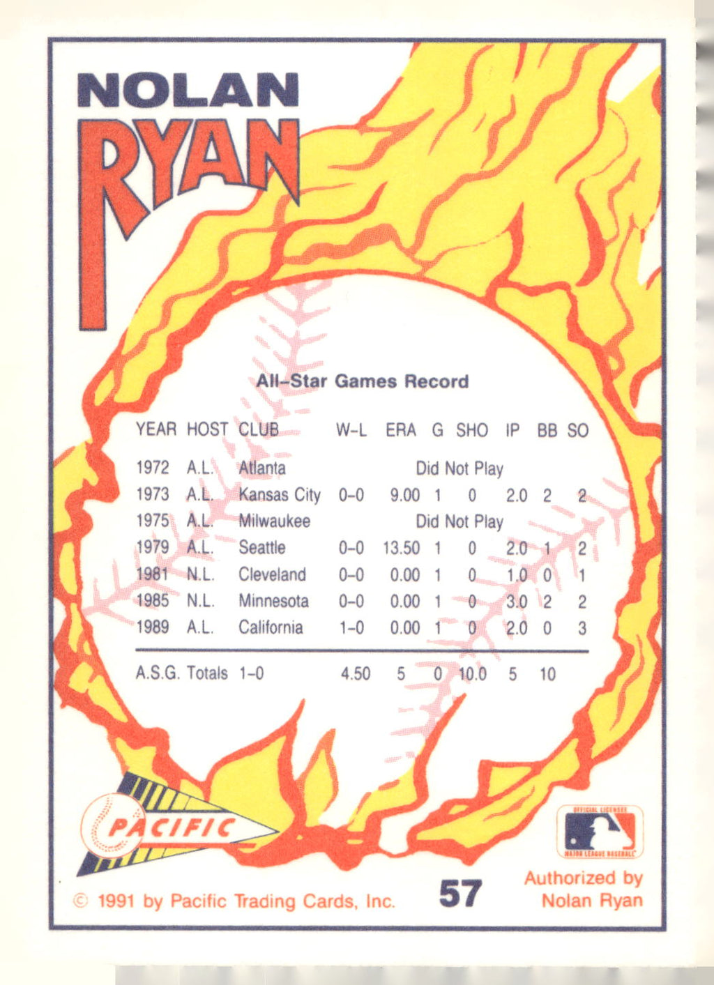 1991 Pacific Nolan Ryan Texas Express I #57 Nolan Ryan