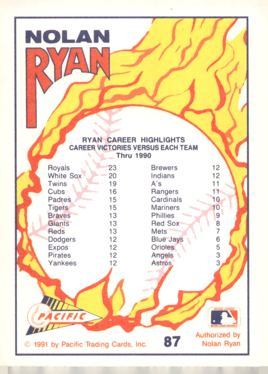 1991 Pacific Nolan Ryan Texas Express I #87 Nolan Ryan
