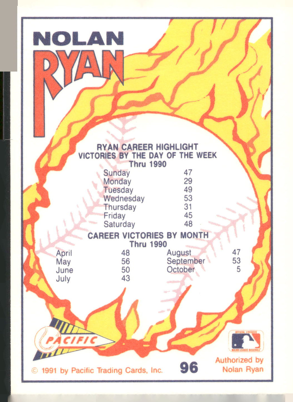 1991 Pacific Nolan Ryan Texas Express I #96 Nolan Ryan