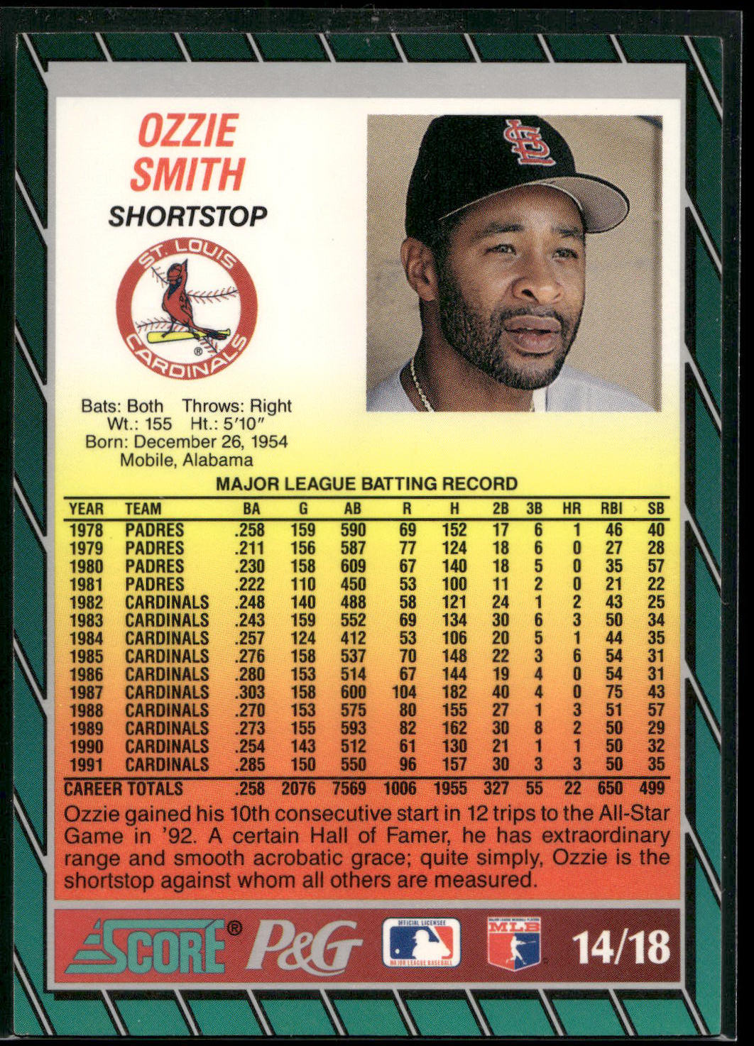 1992 Score Procter & Gamble #14 Ozzie Smith