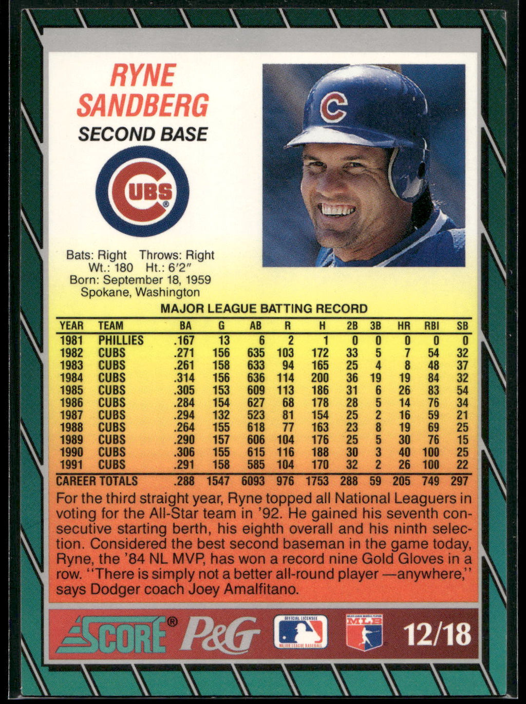 1992 Score Procter & Gamble #12 Ryne Sandberg