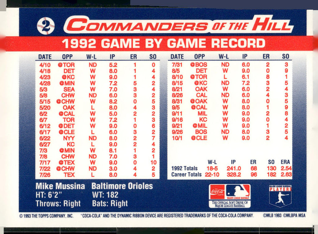 1993 Topps/Coca-Cola Commanders of the Hill #2 Mike Mussina