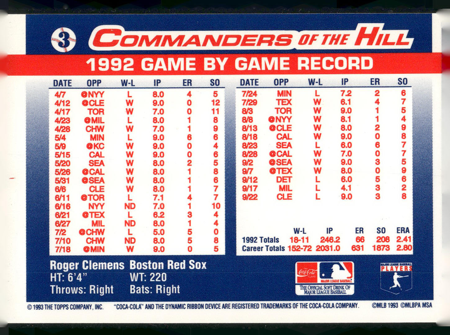 1993 Topps/Coca-Cola Commanders of the Hill #3 Roger Clemens